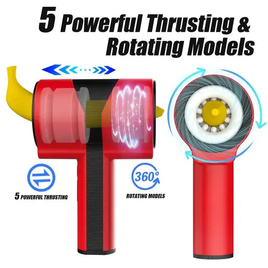 internal motor diagram showing 5 powerful thrusting speeds and 360 degree circular rotation mechanisms